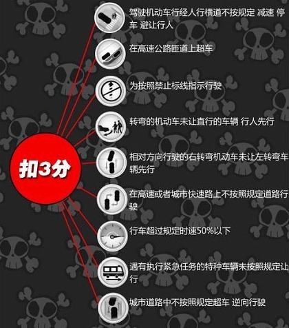 蘋果air 開機黑屏