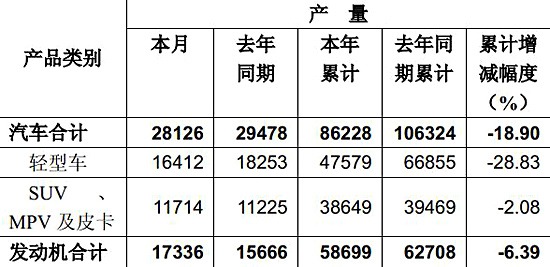 電視機通電了不顯示
