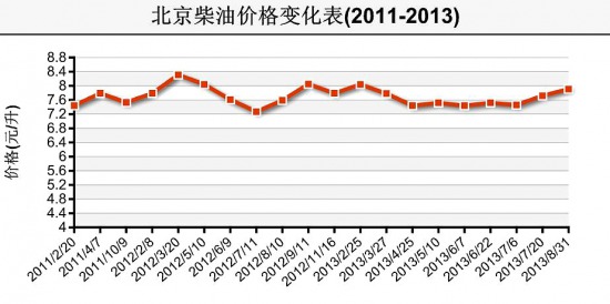 西門子洗衣機排水管在哪里