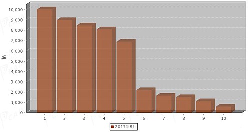 創維42e350e屏幕不亮