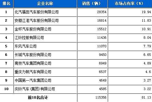 海信電視機(jī)怎樣打開
