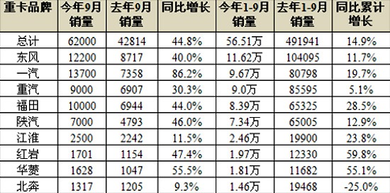格力風管機開機沒反應