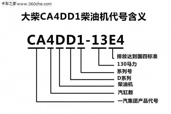 符號看象限是看變前還是變后