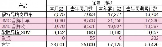 銀川美的空調售后