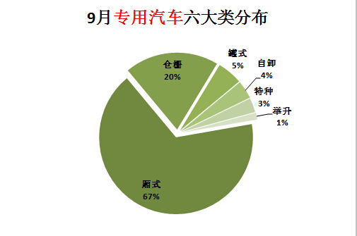 格力多聯機故障代碼oc