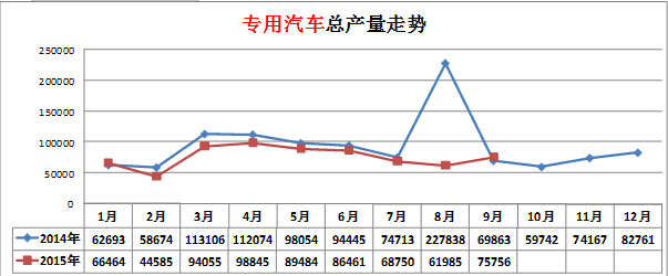 志高空調1.5故障代碼