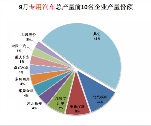 鄭州格力空調安裝是什么