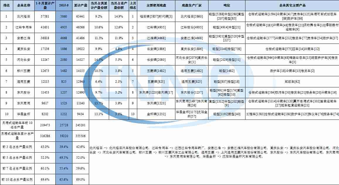認識液晶電視部件
