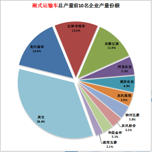 三星全自動洗衣機電腦板出現e5