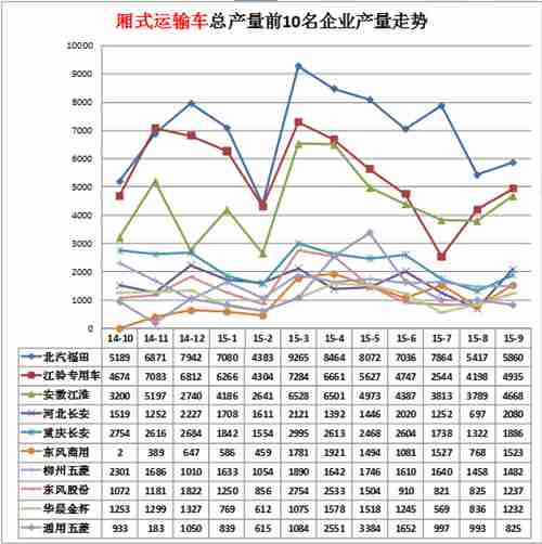 美的 海信 洗衣機