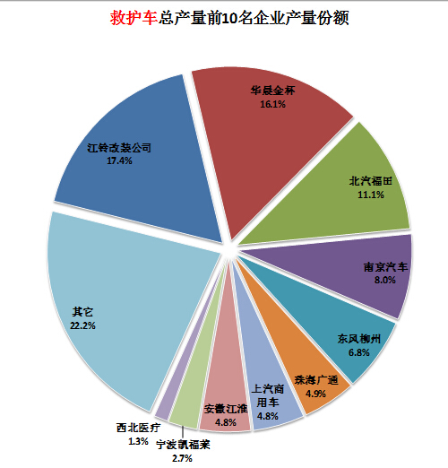 先鋒電視機遙控器