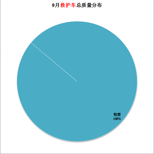 9城服務器被當空調