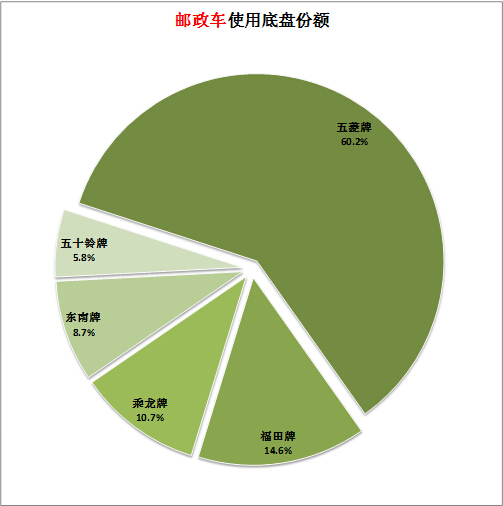 創(chuàng)維電視插信號(hào)圖像縮