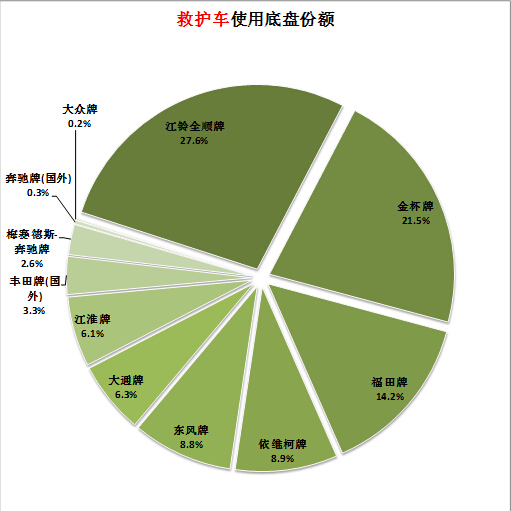 電磁爐配件DD3150