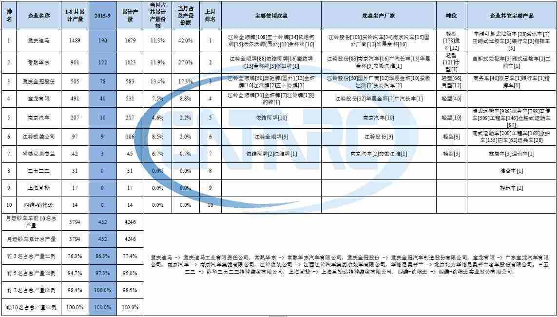 sony電視會(huì)自動(dòng)關(guān)機(jī)
