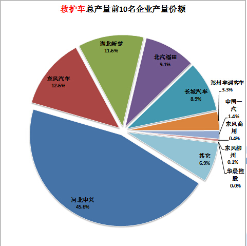 前鋒燃氣灶售后維修