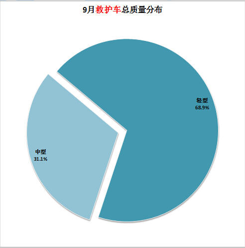 三星有微波爐嗎