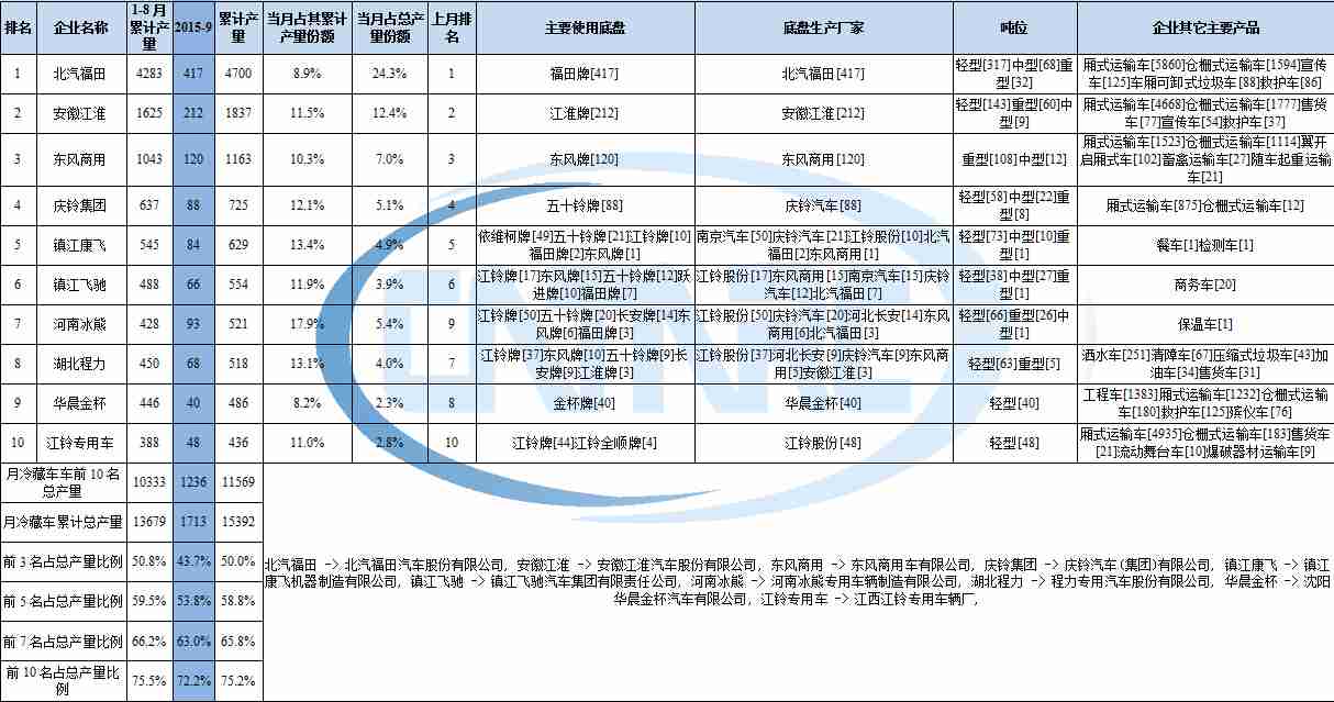 成都市三菱空調維修點