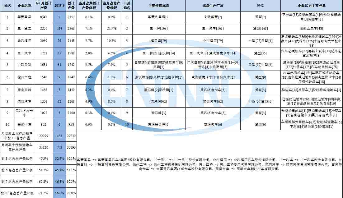 洗衣機軸承上油