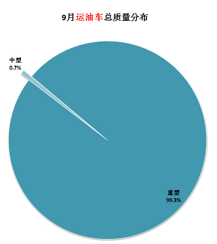逆變器顯示器故障