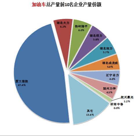 電磁爐 工作頻率