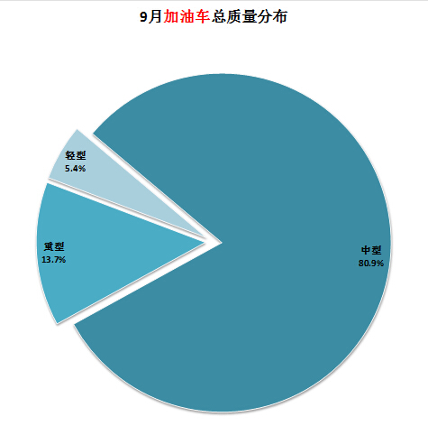 格力小金豆遙控器不出溫度