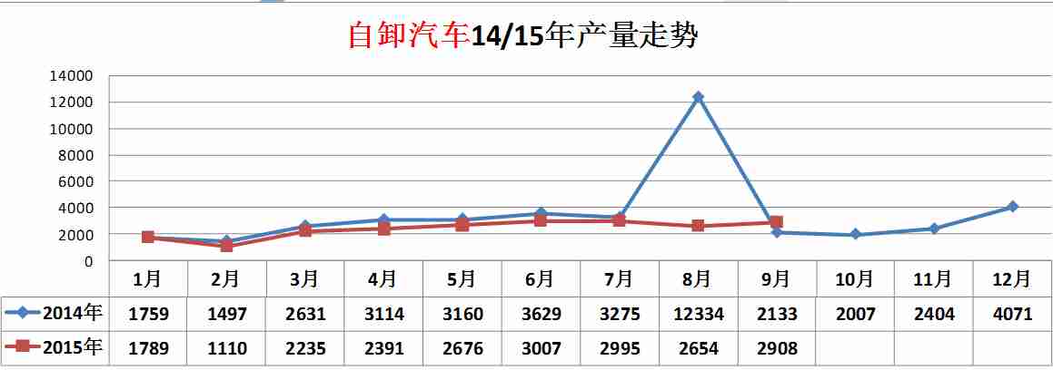 廣州格力空調銷售有限公司