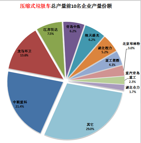 長虹電視壞的故障