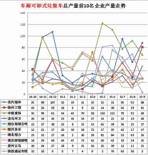 美的空調武昌維修點