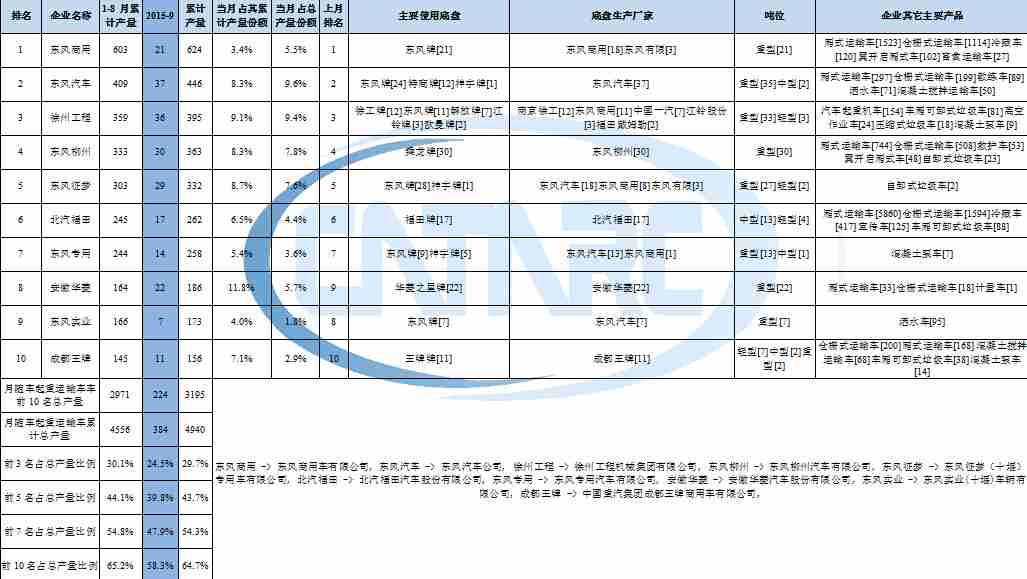 常用家電節電常