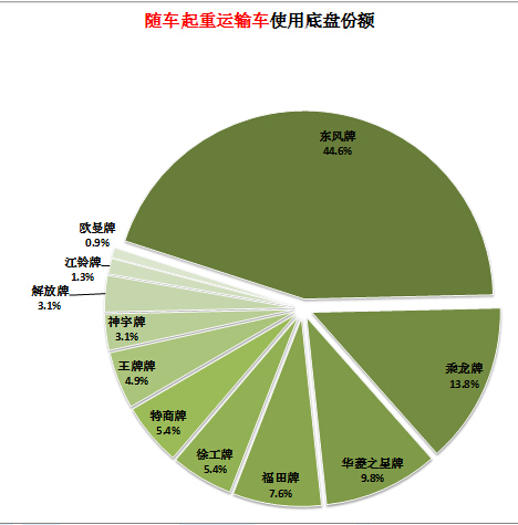 密度的物理量符號