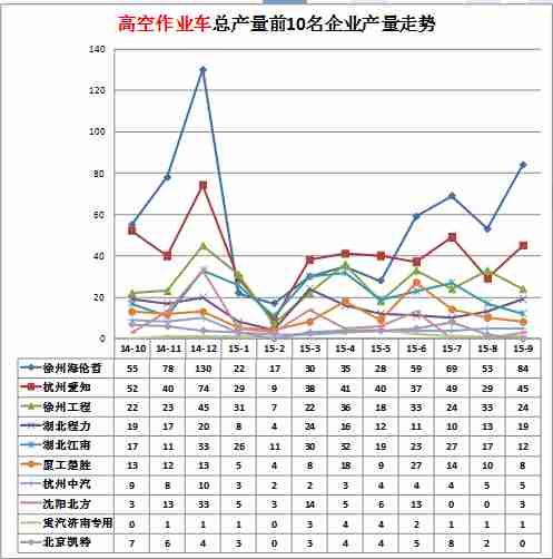 3匹空調小管燙制冷效果差