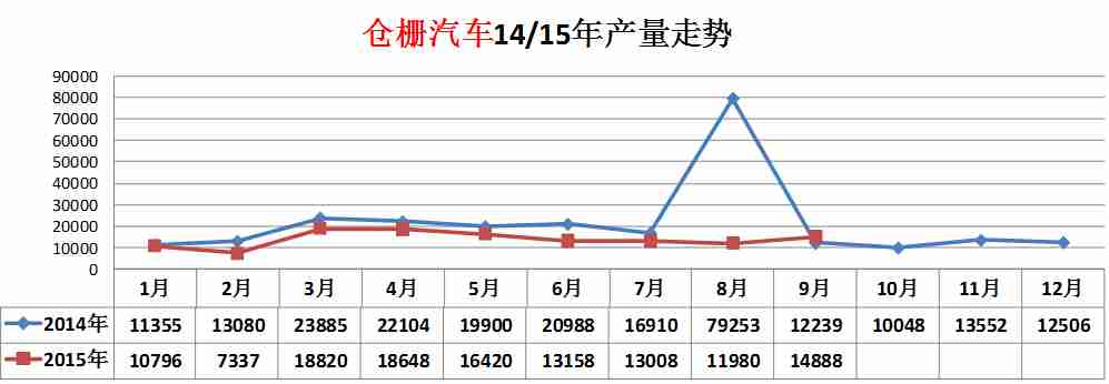 美的電磁爐出現E 01