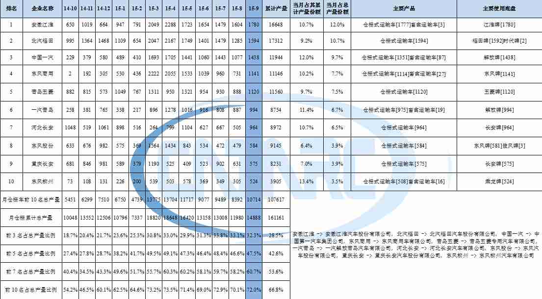 顯示板與室內控制板通訊故障
