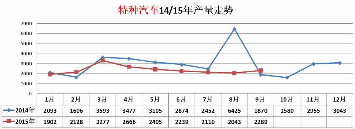 格力空調如何手動制熱