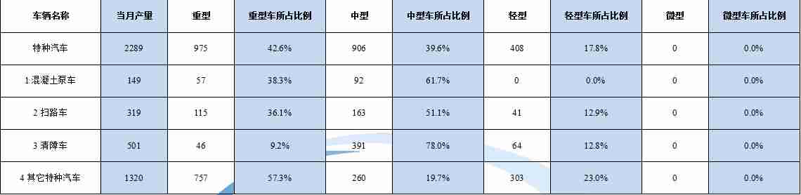 三星四出風維修
