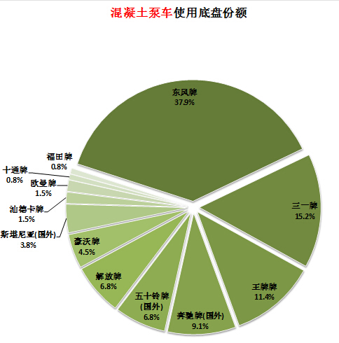tcl l32p60bd總線(xiàn)調(diào)整