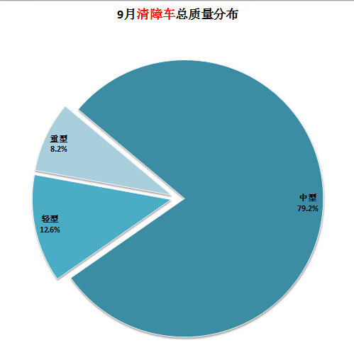 快速處理海信冰箱e2