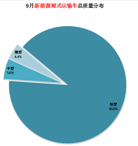 海爾l32f1a不定時(shí)開關(guān)機(jī)