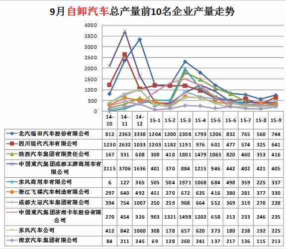 美的空調反應慢