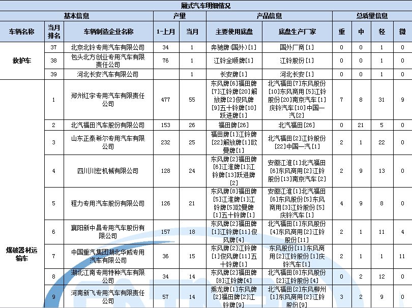 格力變頻掛機顯示fo