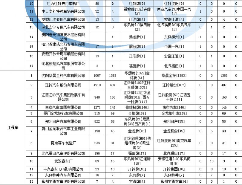 男女區別圖形有哪些