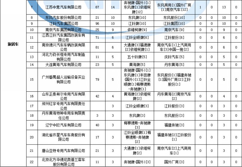 一開空調就電壓低