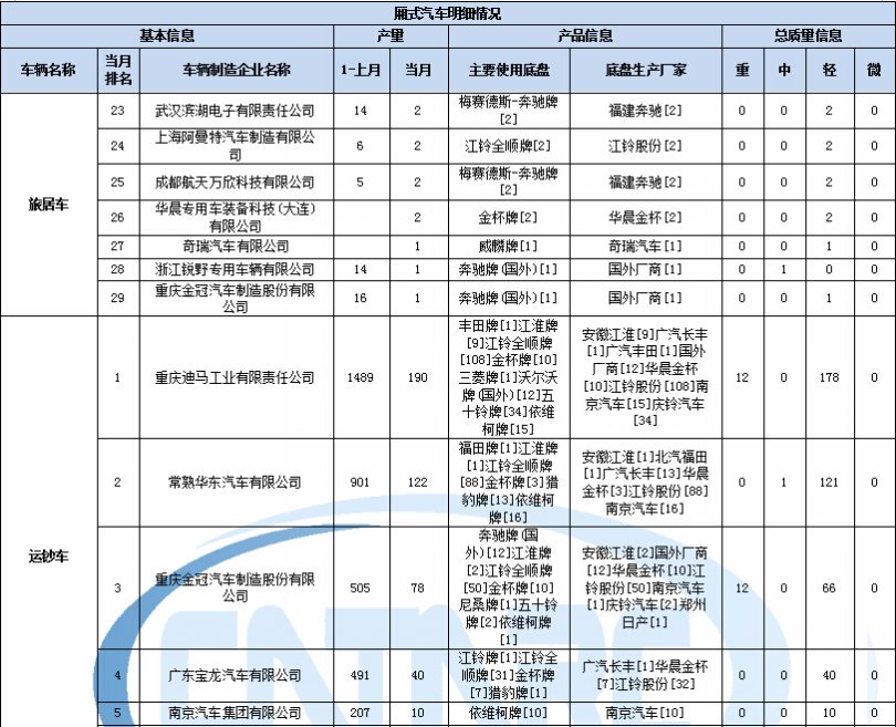 洗衣機水管防水膠