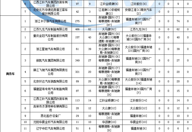 石家莊飛利浦售后服務