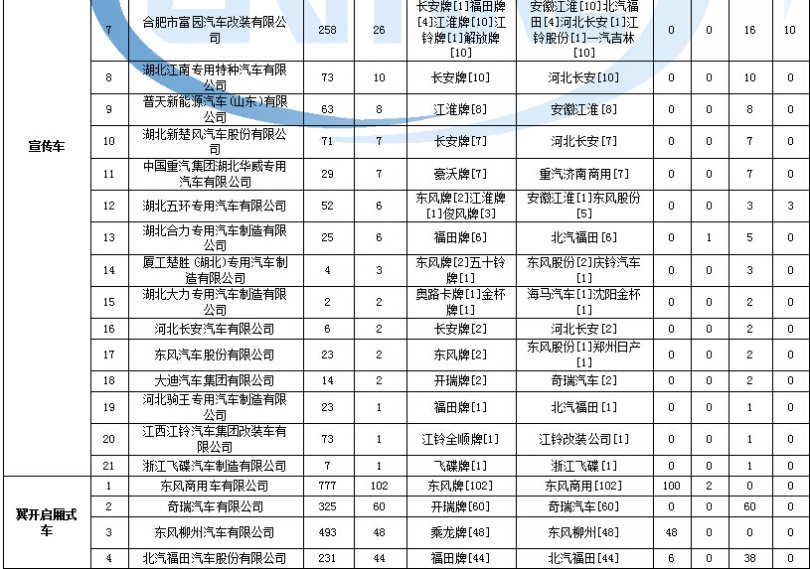 熊貓電視維修電路圖