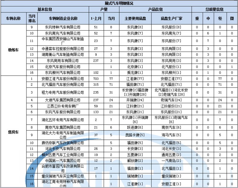 索尼顯像管電視機