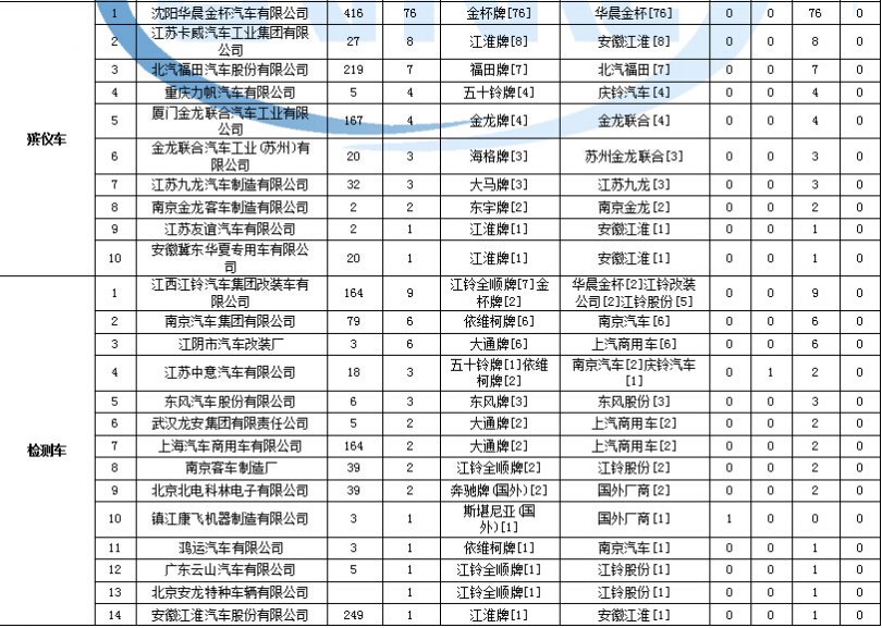 松下tc-2158r電源電路維修