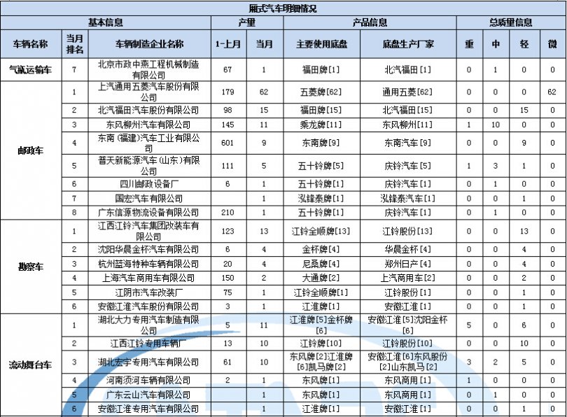 空調開機5分鐘后跳閘