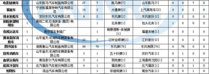 格力中央空調溫度設定